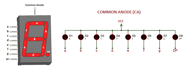 Common Anode Seven Segment