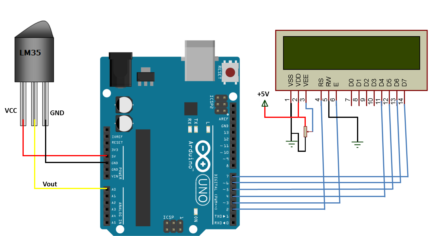 Interfacing of Temperature Sensor and Arduino Output on LCD