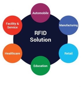 rfid application
