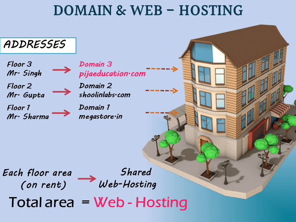 domain and webhosting