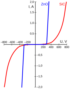 vi characteristics of varistor